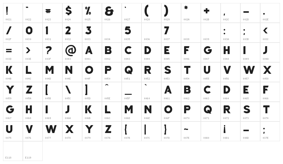 blantic Character Map