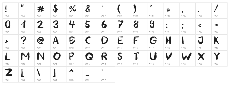 blemished Character Map