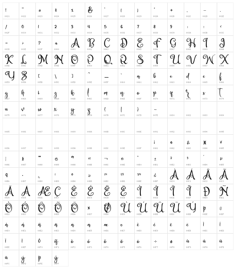 blessing Character Map