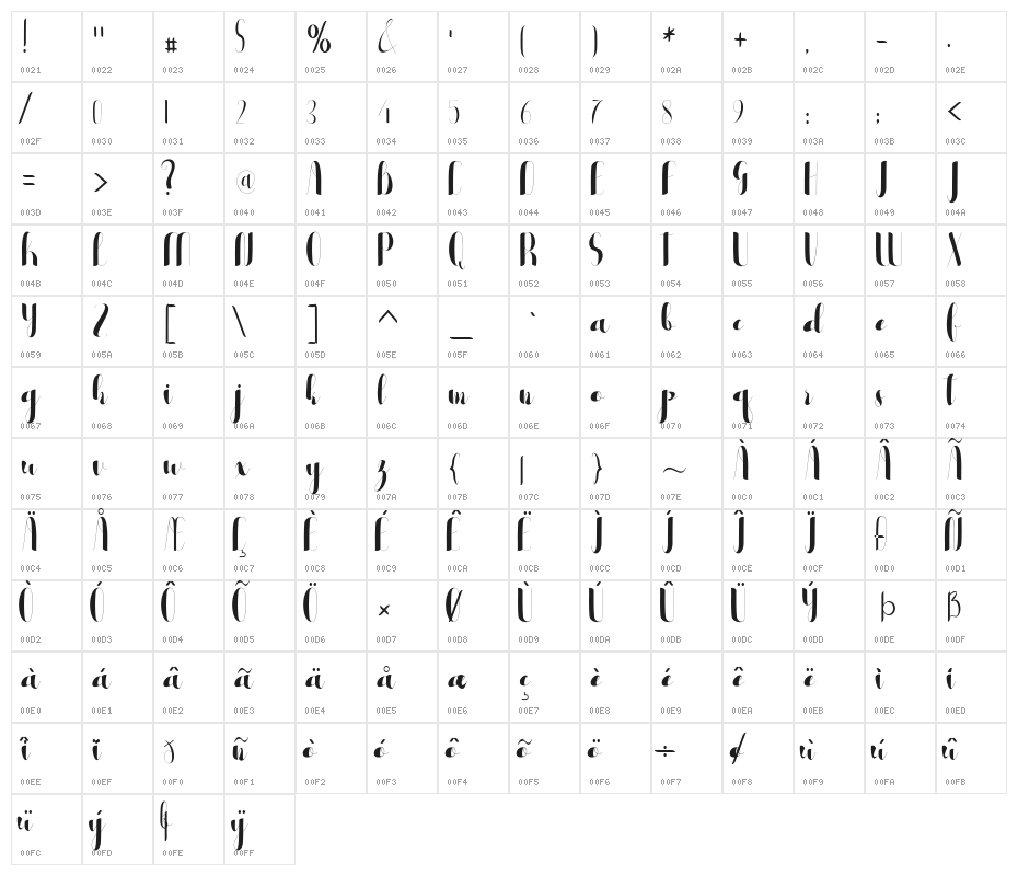 blester Character Map