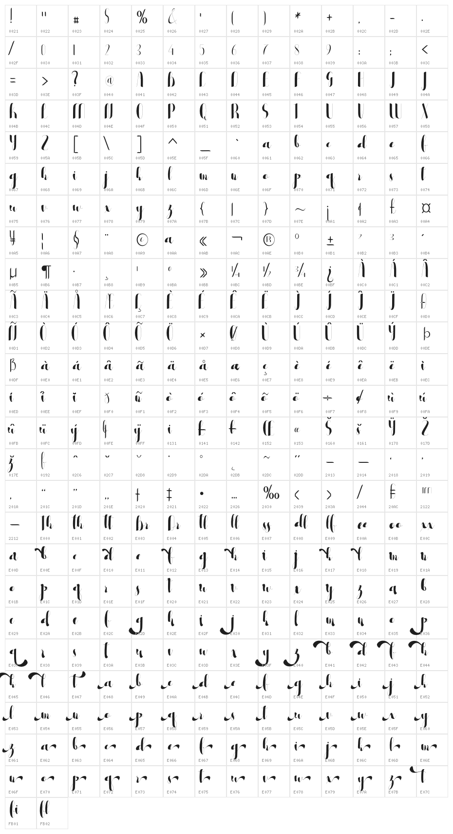 blester Character Map