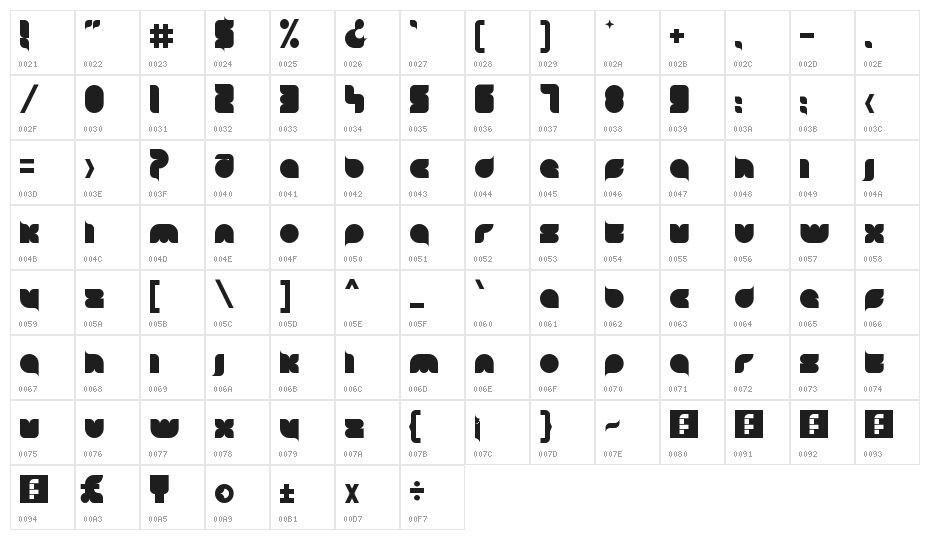blob round Character Map