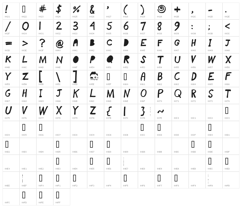 blockhead Character Map