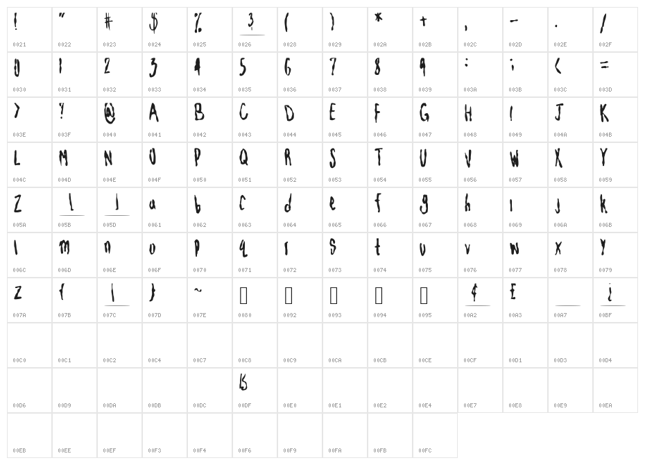blotchyhand Character Map