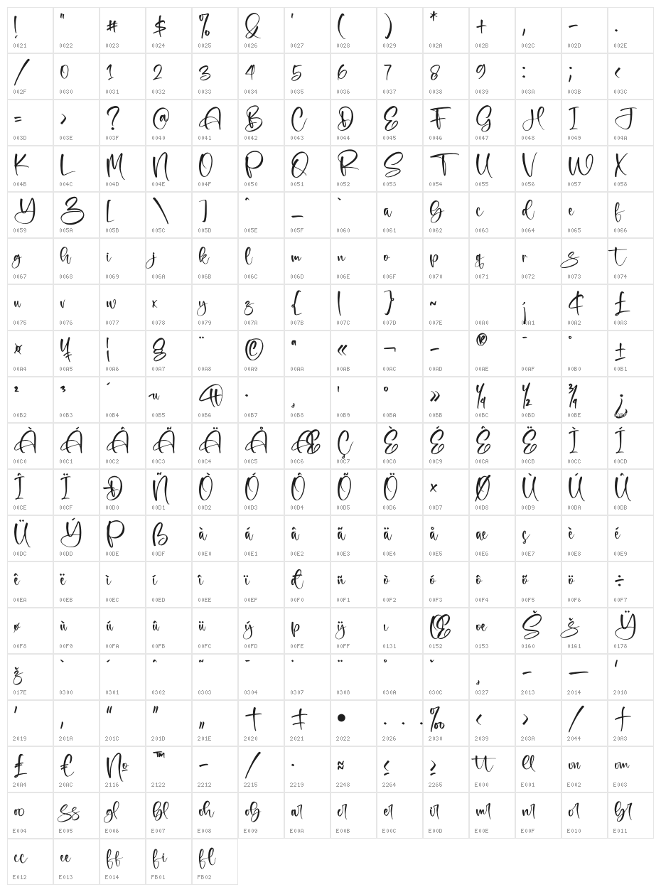 bluecar Character Map