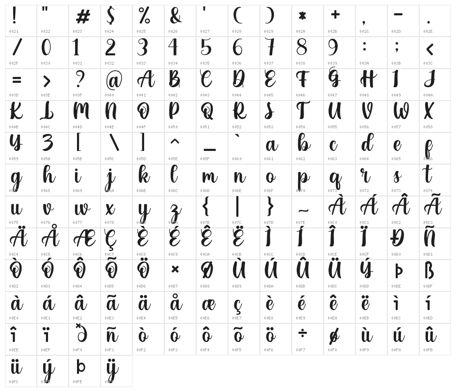 bluesfather Character Map