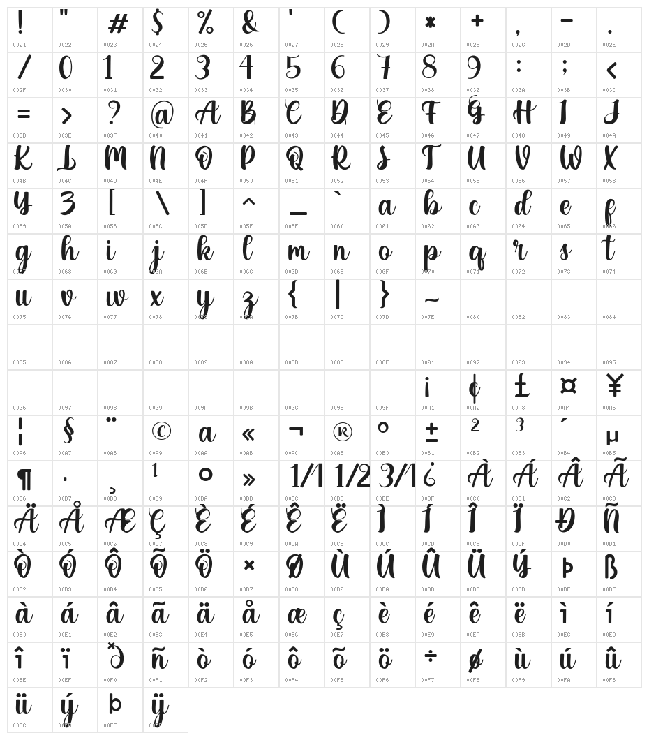bluesfather Character Map
