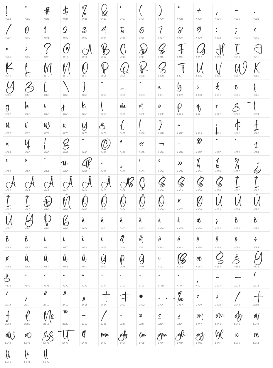 bluetank Character Map