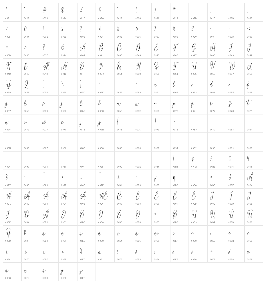 blustella Character Map
