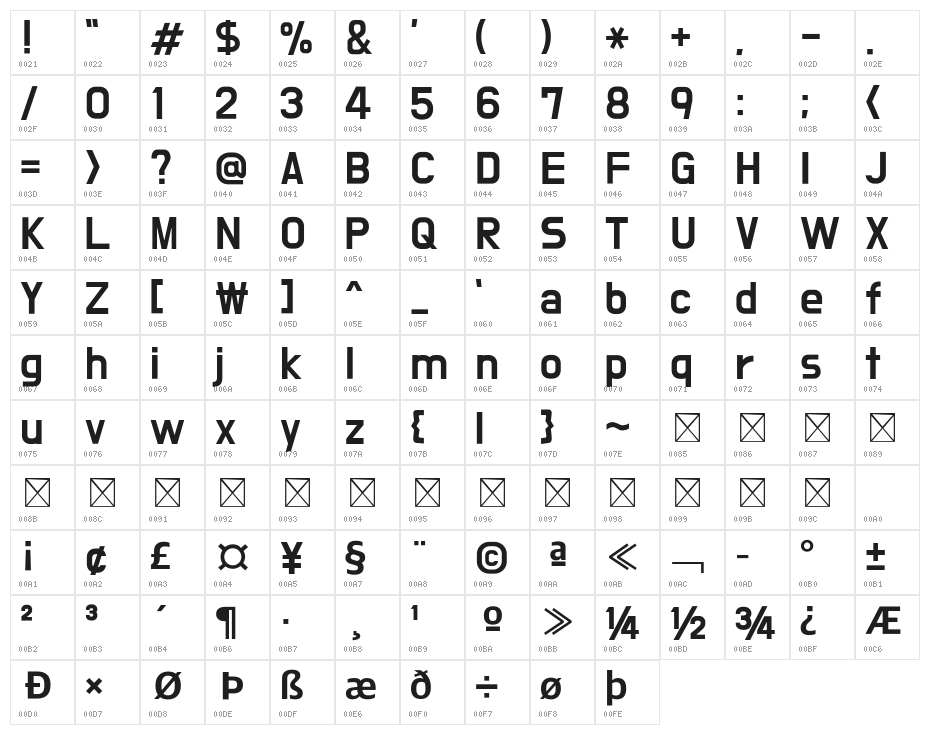 BM DoHyeon Character Map