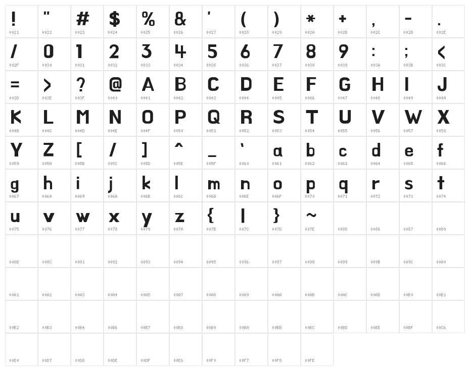 BM HANNA 11yrs old Character Map