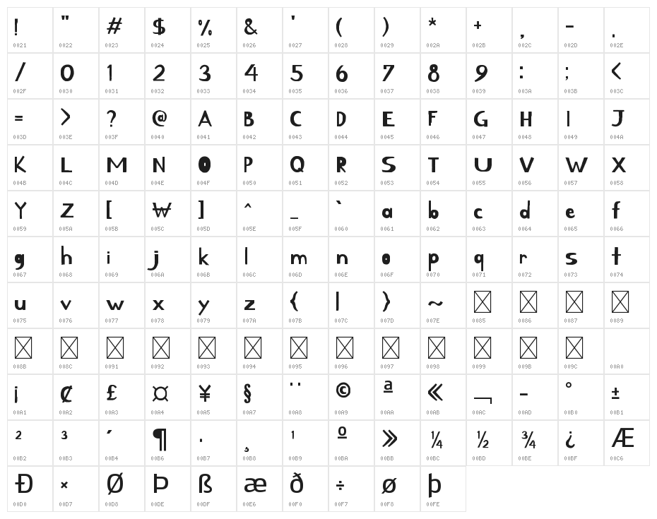 BM KIRANGHAERANG Character Map
