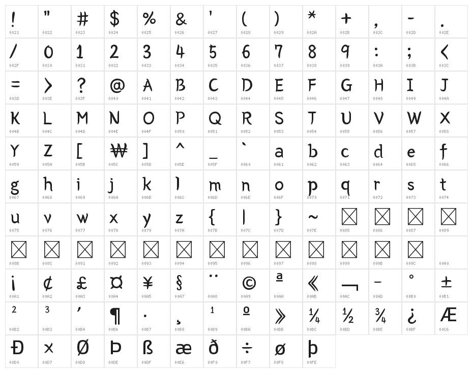 BM YEONSUNG Character Map