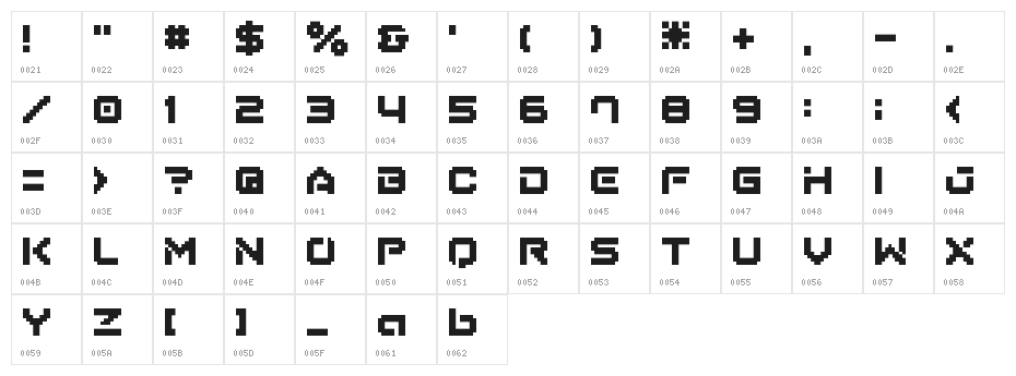 BM army A12 Character Map