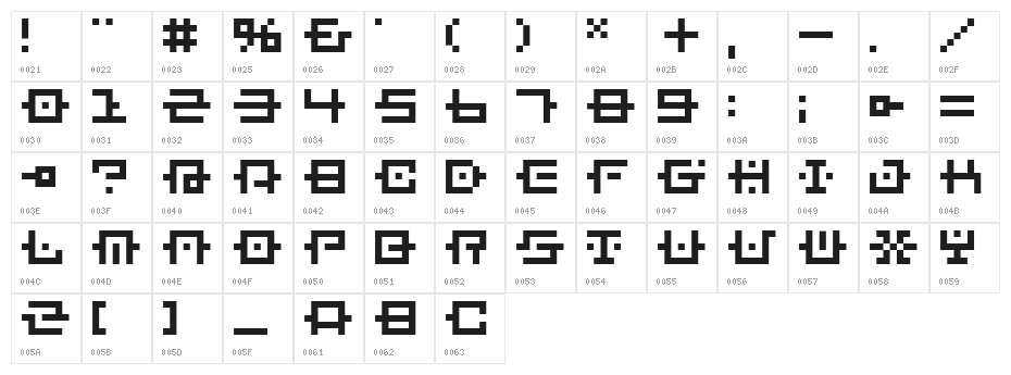 BM chain A6 Character Map