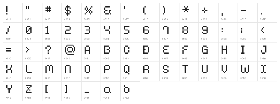BM harry A10 Character Map