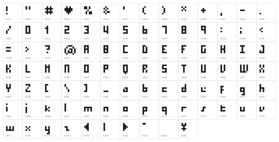 BM micro7 A7 Character Map