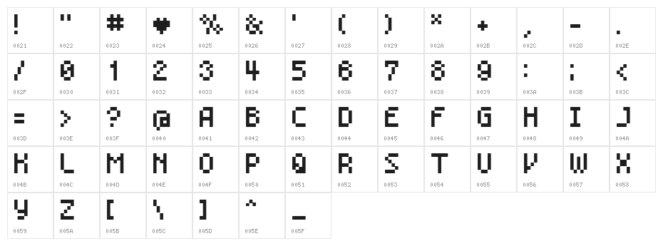 BM mini A8 Character Map