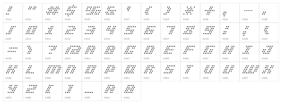 BM pinhole A13 Character Map