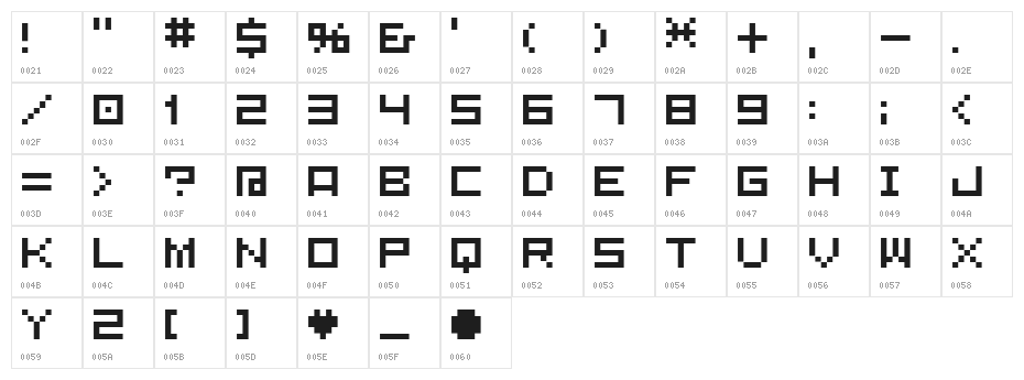 BM plain A7 Character Map