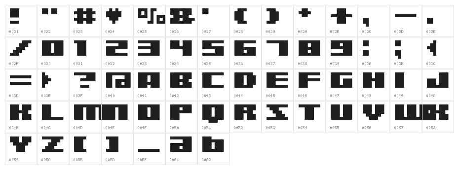 BM rizer A6 Character Map