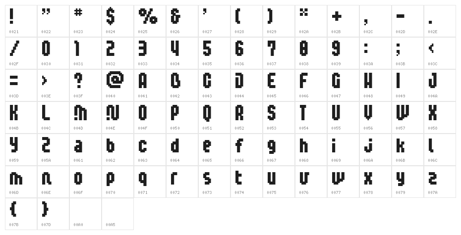 BM toppo A12 Character Map