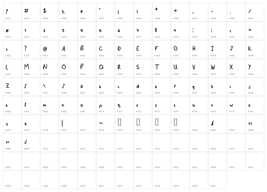 Bmerva Character Map