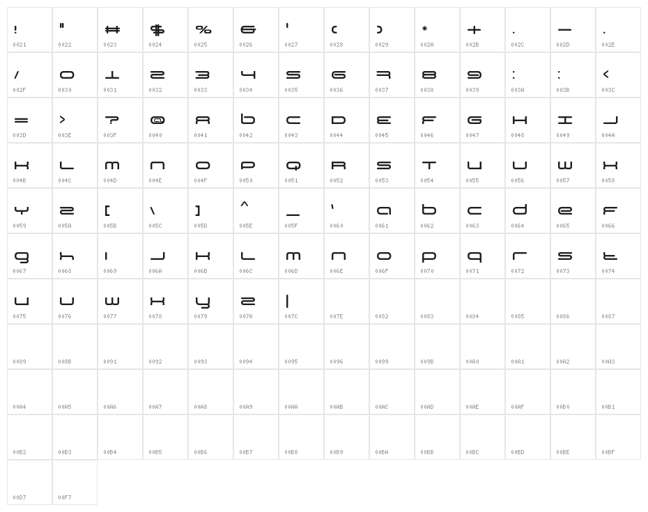 BN 3rd Place Character Map