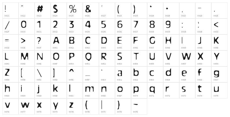 BN-Aliens Character Map