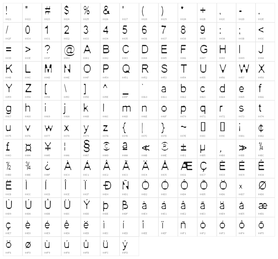BN BoyfriEnd Character Map