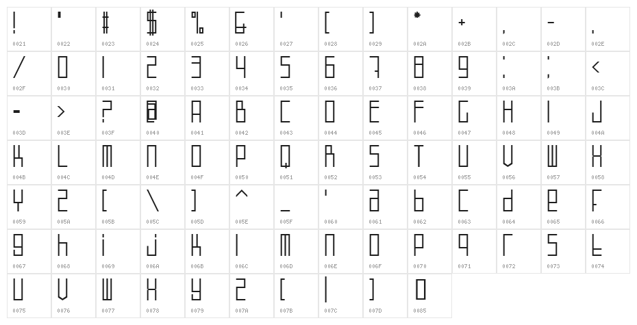 BN Defect Character Map