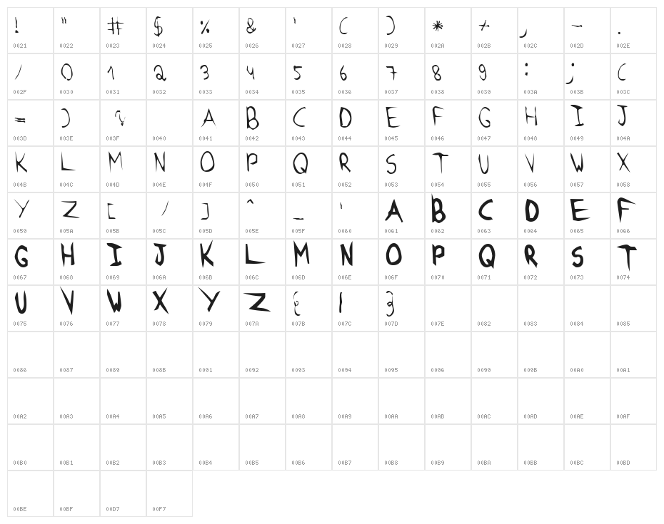 BN Eyal Zilberberg Character Map