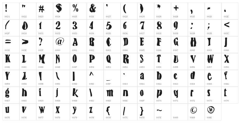 BN-FishEye Character Map