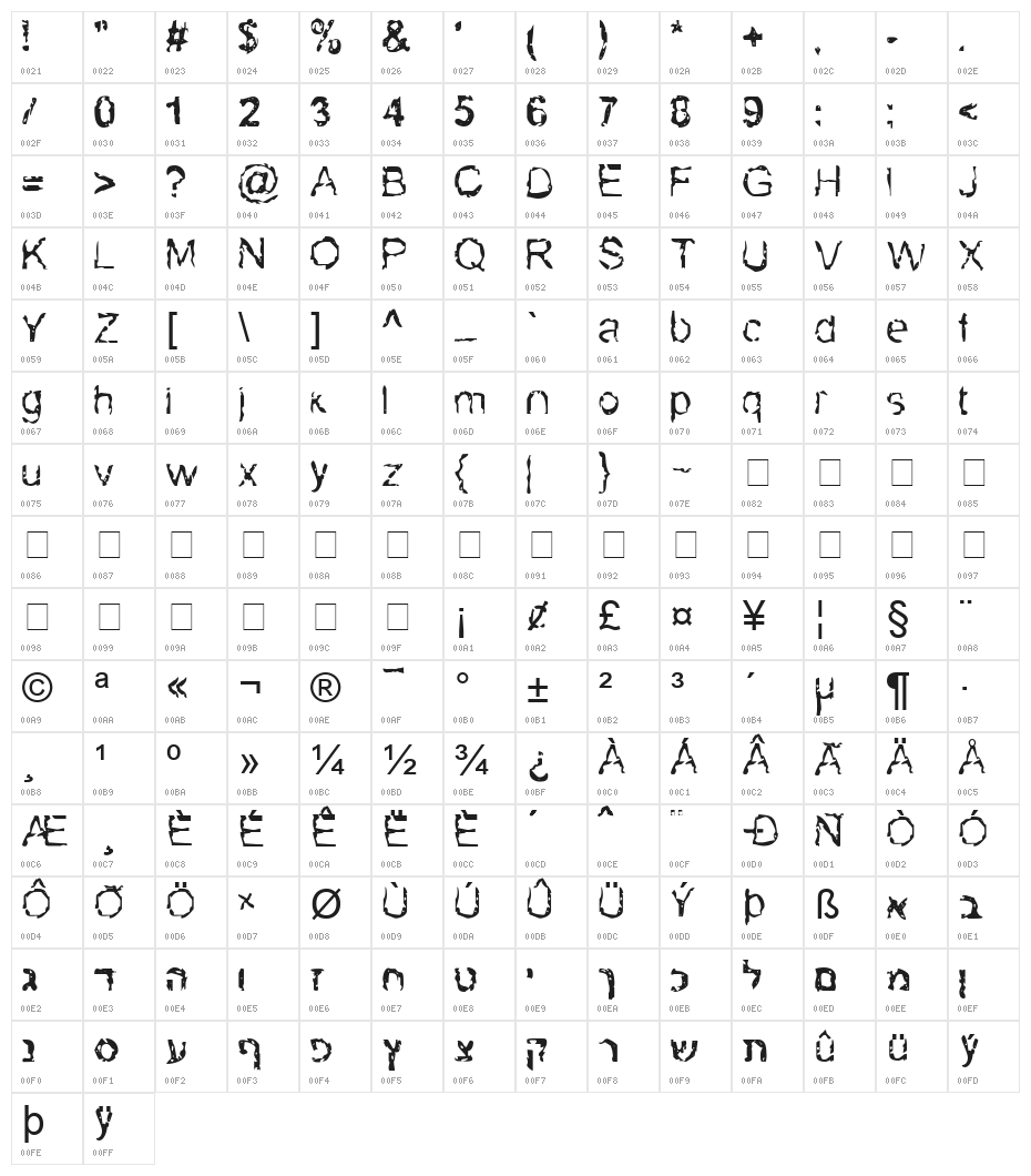BN-Hebrew Monster Character Map