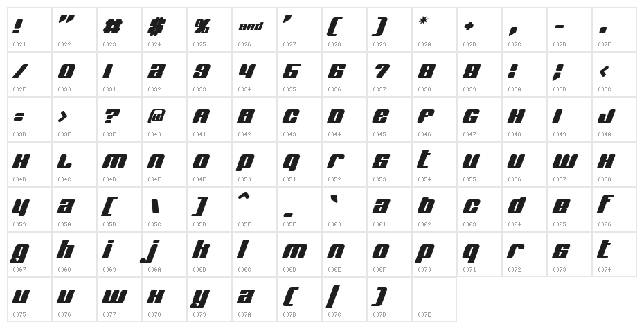 BN Jinx Character Map