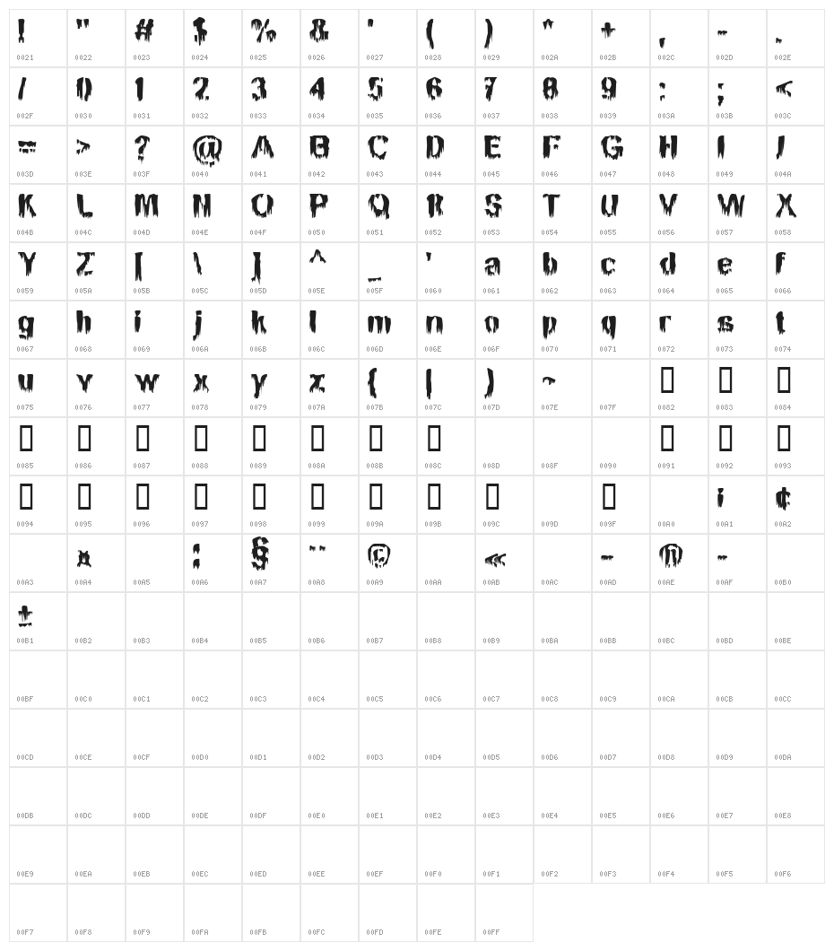 BN Manson Nights Character Map