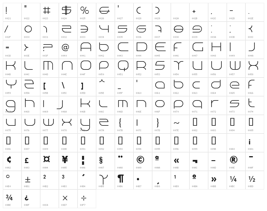 BN Niv 5000 Character Map