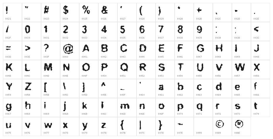 BN-NoFear Character Map
