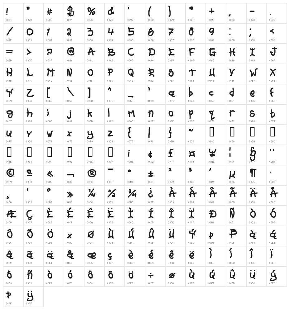 BN Sunday Kid Character Map