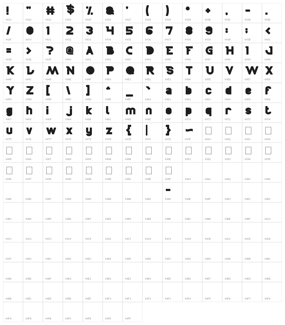 BOARDER Character Map