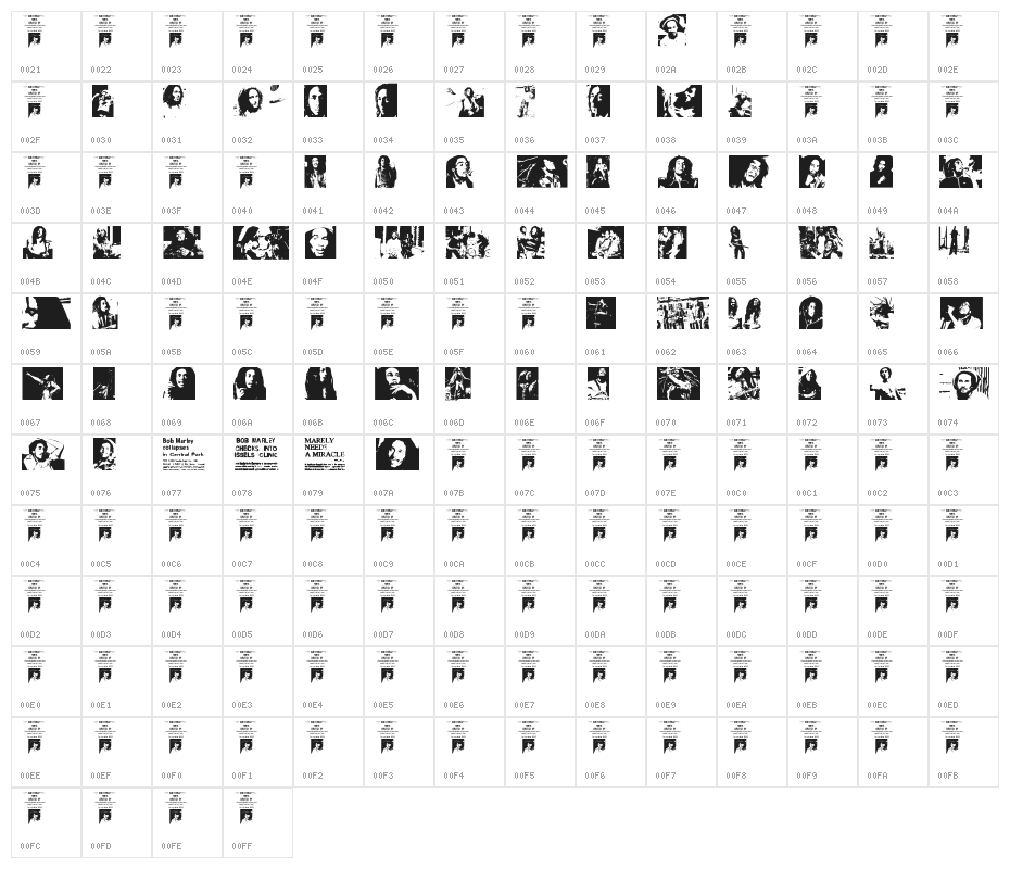 BOB NEVER DIES! Character Map