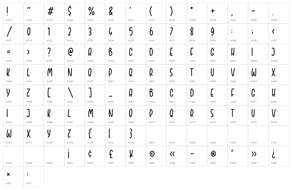 BODYNOTE Character Map
