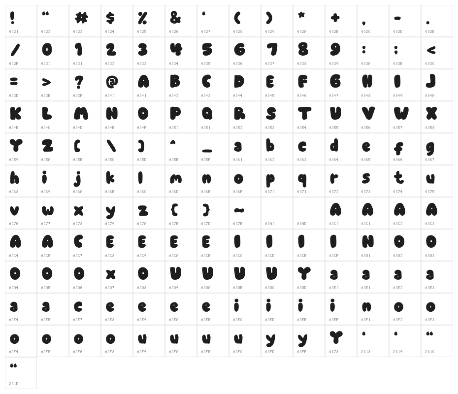 BOLA RETRO Character Map