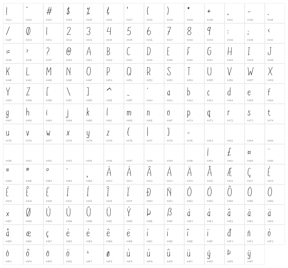 BOLICA Character Map