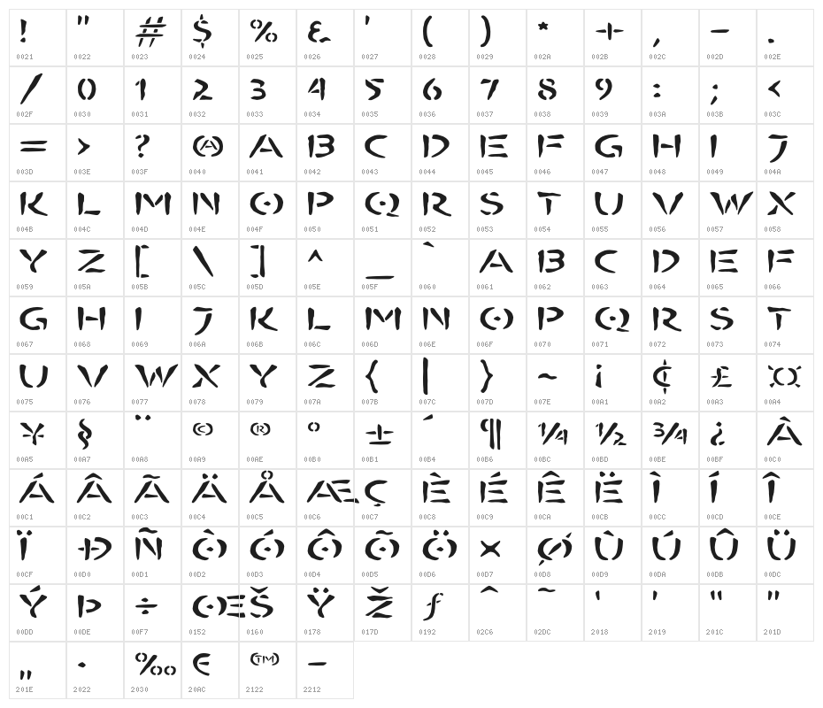 BOMBORA Character Map