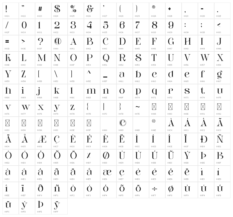 BORIAS Character Map
