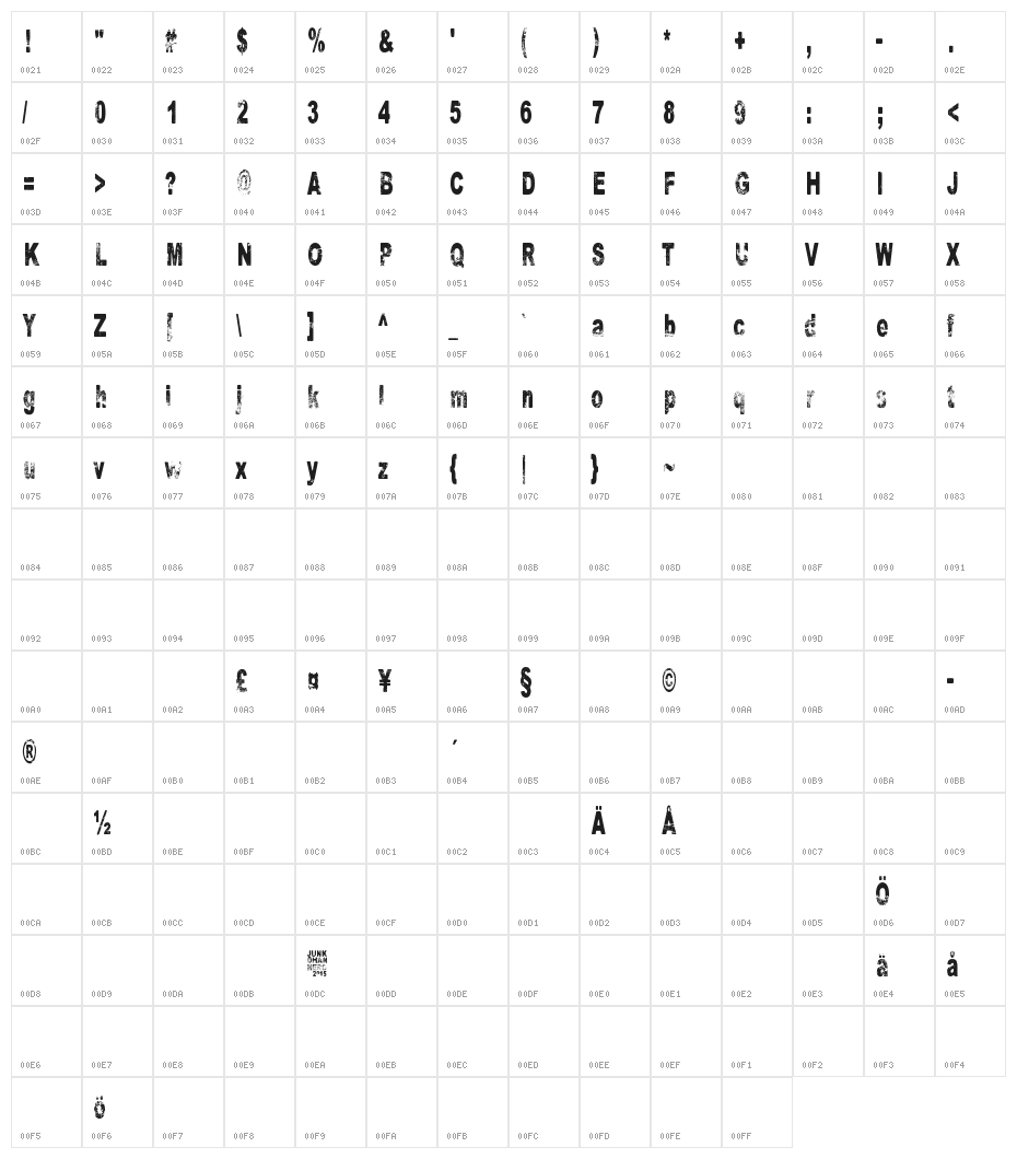 BORing Character Map