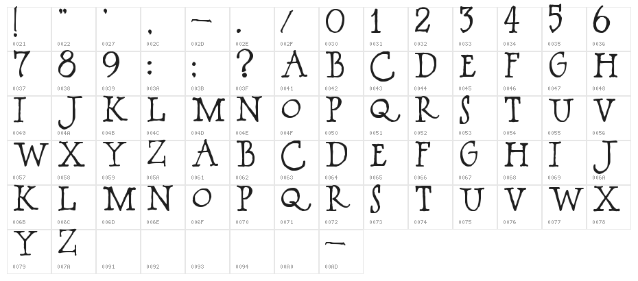 BOSSHOLE Character Map