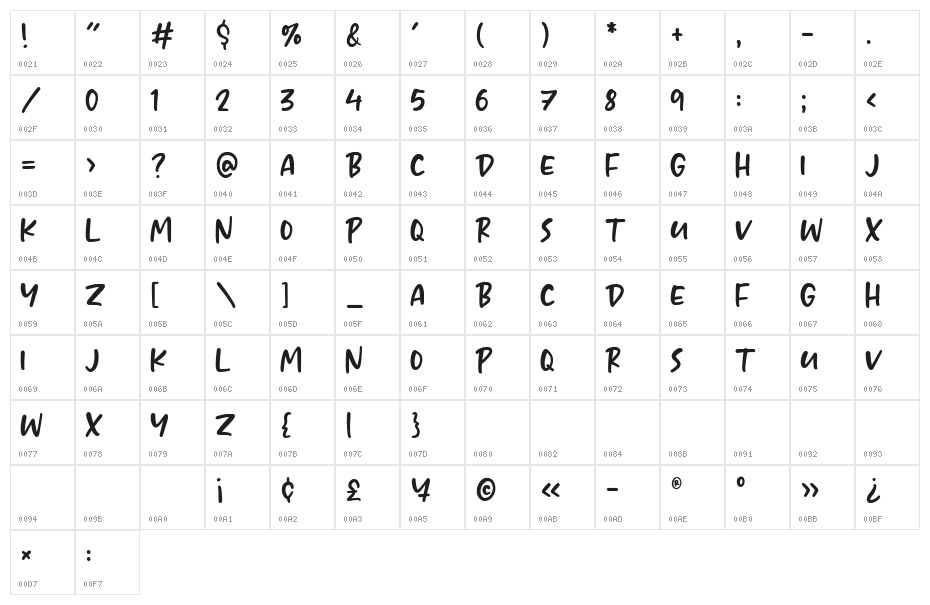 BOUNCY Character Map