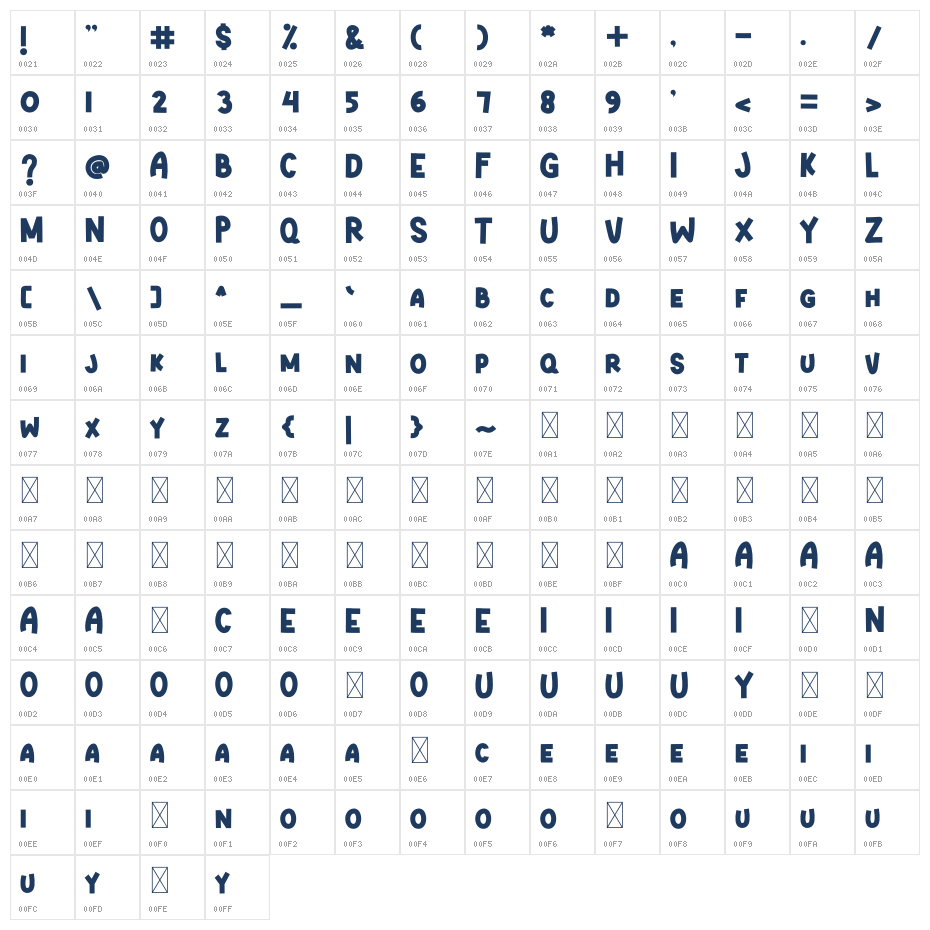 BOUNDY1 Character Map